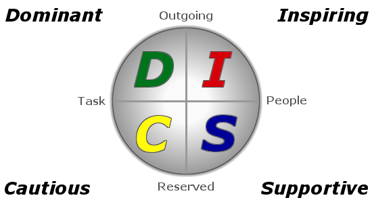 DISC-Diagram_female leadership in healthcare