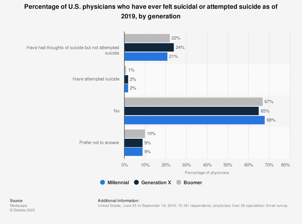 HH suicide poll results